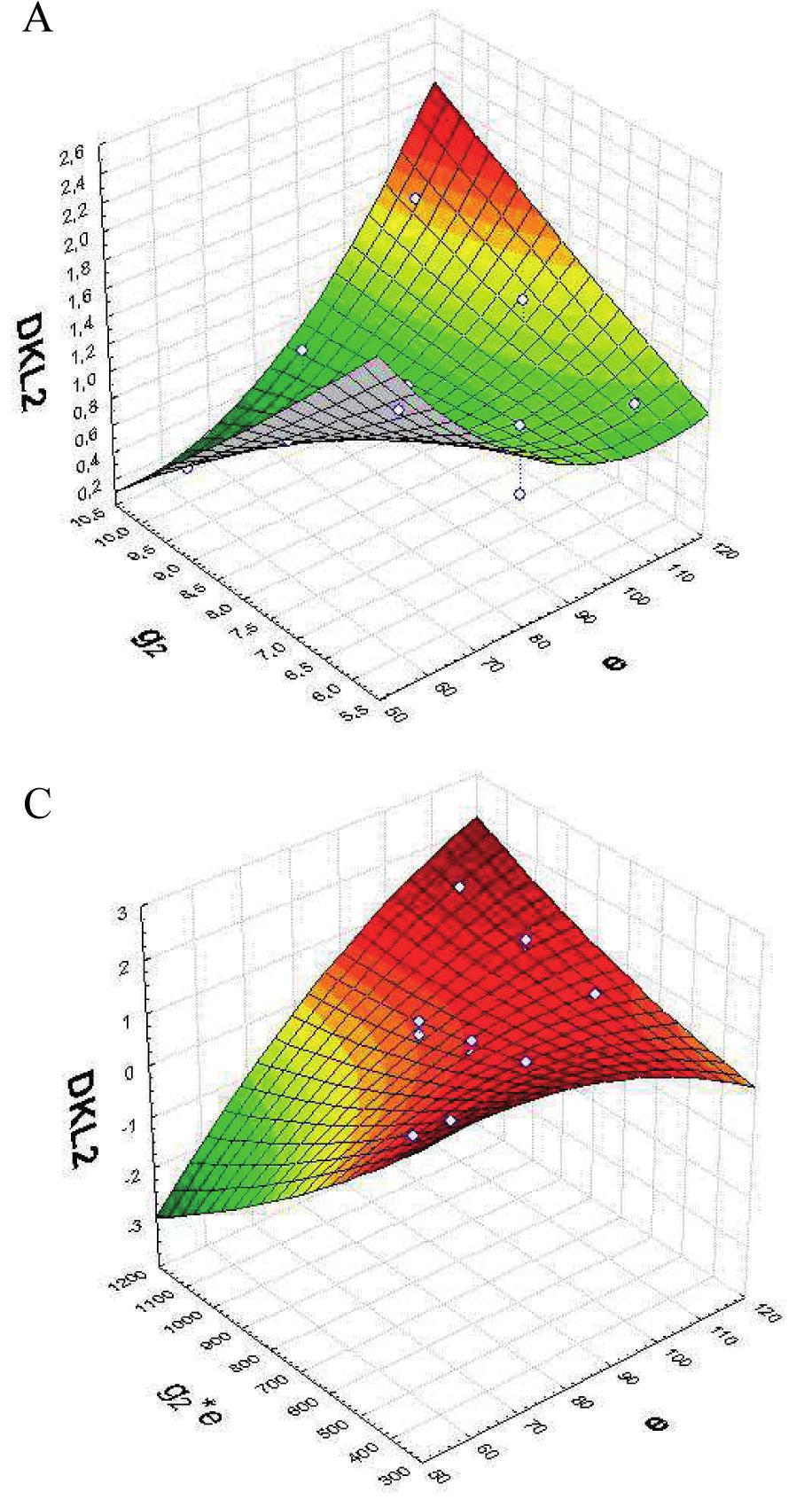a) b) c) d) DKL2 odkształcenie kątowe łącznika [ ], e szerokość fragmentu górnej płyty panelu I-core [mm], g2 grubość łącznika [mm], q1 energia liniowa procesu spawania [kj/mm], Rys. 6.