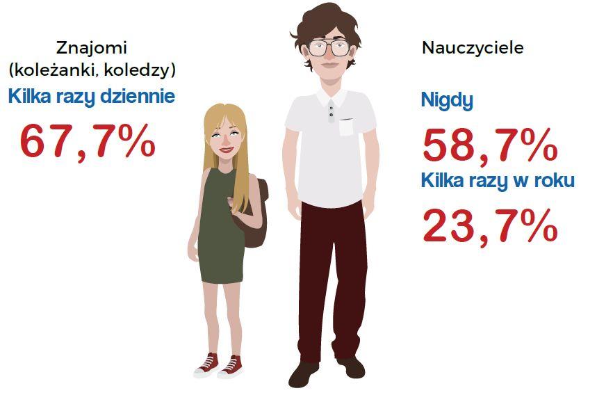 żródło: Kamieniecki W., Bochenek M., Lange R.