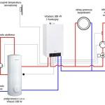 Zobacz przykładowe instalacje kotłów: Przykładowa instalacja Przykładowa instalacja Przykładowa