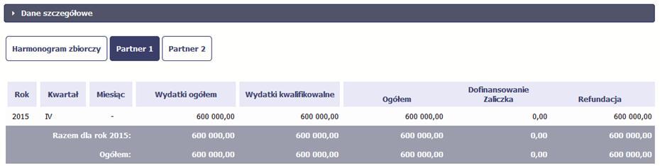 Wszystkie pola i funkcjonalności opisane w rozdziale 7 Harmonogram płatności są takie same dla częściowych harmonogramów, z tym że dane odnoszą się do działań danego w projekcie.