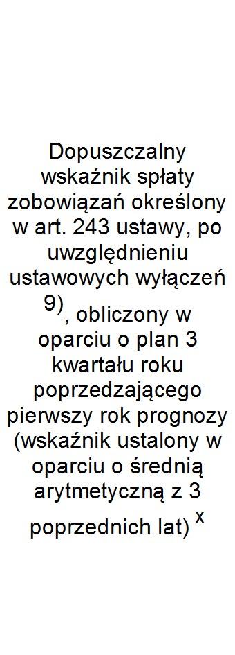 Wskaźnik spłaty zobowiązań Lp 9.1 9.2 9.3 9.4 9.5 9.6 9.6.1 9.7 