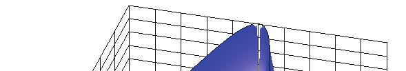 244 f x (u) µ(x, u) u x Rys. 1.