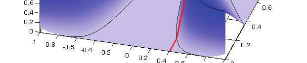 Powyższe wzory mogą być również przedstawione w postaci całkowe: x X A = μ ( X ) / x (3) x X x J A ~ A = μ ~ ( x, u) /( x, u)