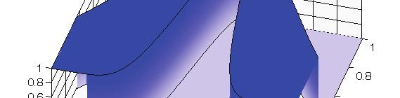 245 ~ A = x X [ ~ ( x), ~ ( x) ] u μ A μ A 1 / ( x, u) J [ 0 1] x (6) Przedstawienie tego rodzau funkci est możliwe w płaszczyźnie dwuwymiarowe, co upraszcza