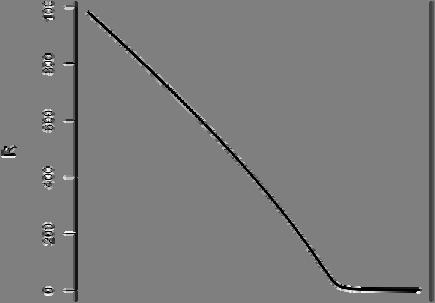 12 FOTON 110, Jesień 2010 Rys. 5. Całkowita wielkość epidemii w funkcji poziomu szczepienia.