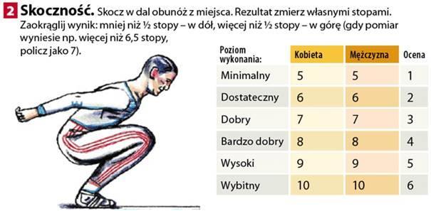 mierzymy przebiegnięty dystans. 6.