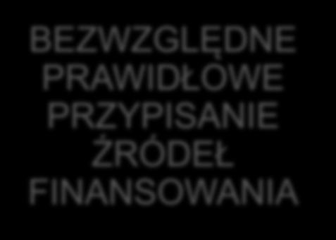 UDOSTĘPNIANIE