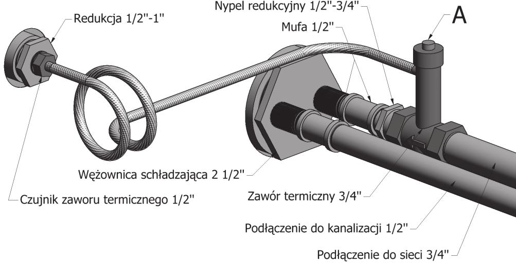 Ad.3. Niezawodne urządzenie do odprowadzania nadmiaru mocy cieplnej.