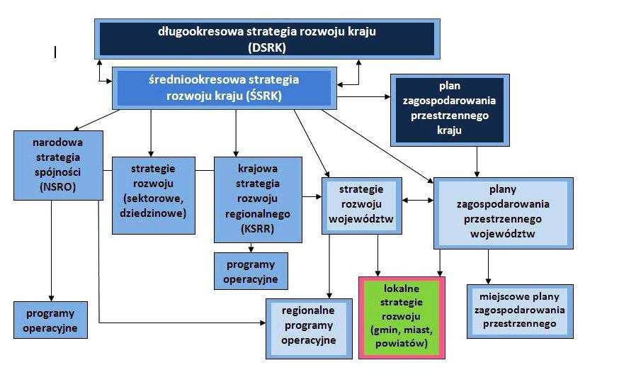 Schemat 1.