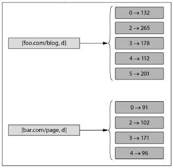 Apache Cassandra: przykład Big Data.