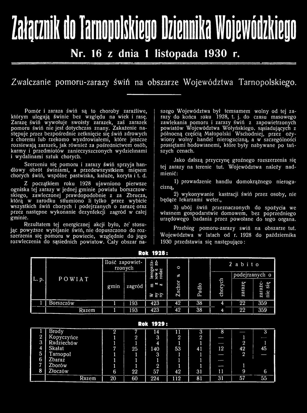 Szerzeniu się pom oru i zarazy świń sprzyja handlowy obrót świniami, a przedewszystkiem mięsem chorych świń, w spólne pastw iska, kałuże, koryta i t. d.