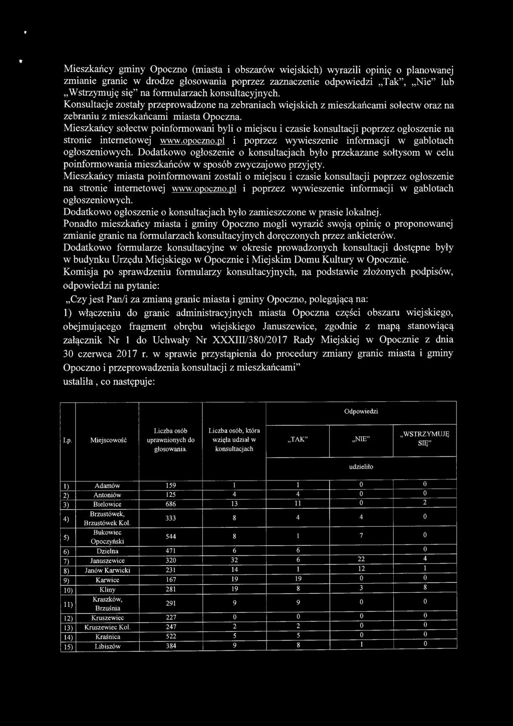 Mieszkańcy sołectw poinformowani byli o miejscu i czasie konsultacji poprzez ogłoszenie na stronie internetowej www.opoczno.pl i poprzez wywieszenie informacji w gablotach ogłoszeniowych.