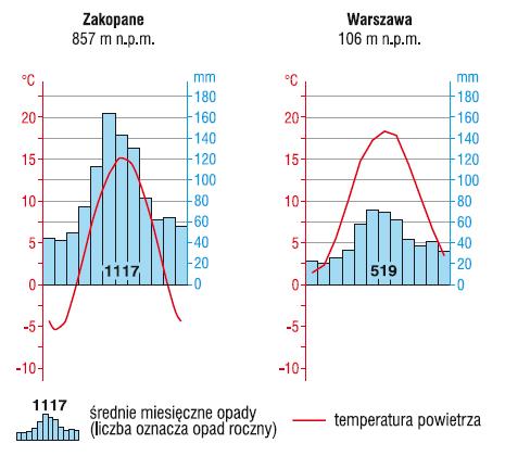 B. Bryza A) jest ciepły, suchy i porywisty, przynosi w zimie ocieplenie B) jest zimny, wilgotny i powoduje przyrost pokrywy śnieżnej C) wiatr wiejący na granicy obszaru lądowego i wodnego w cyklu