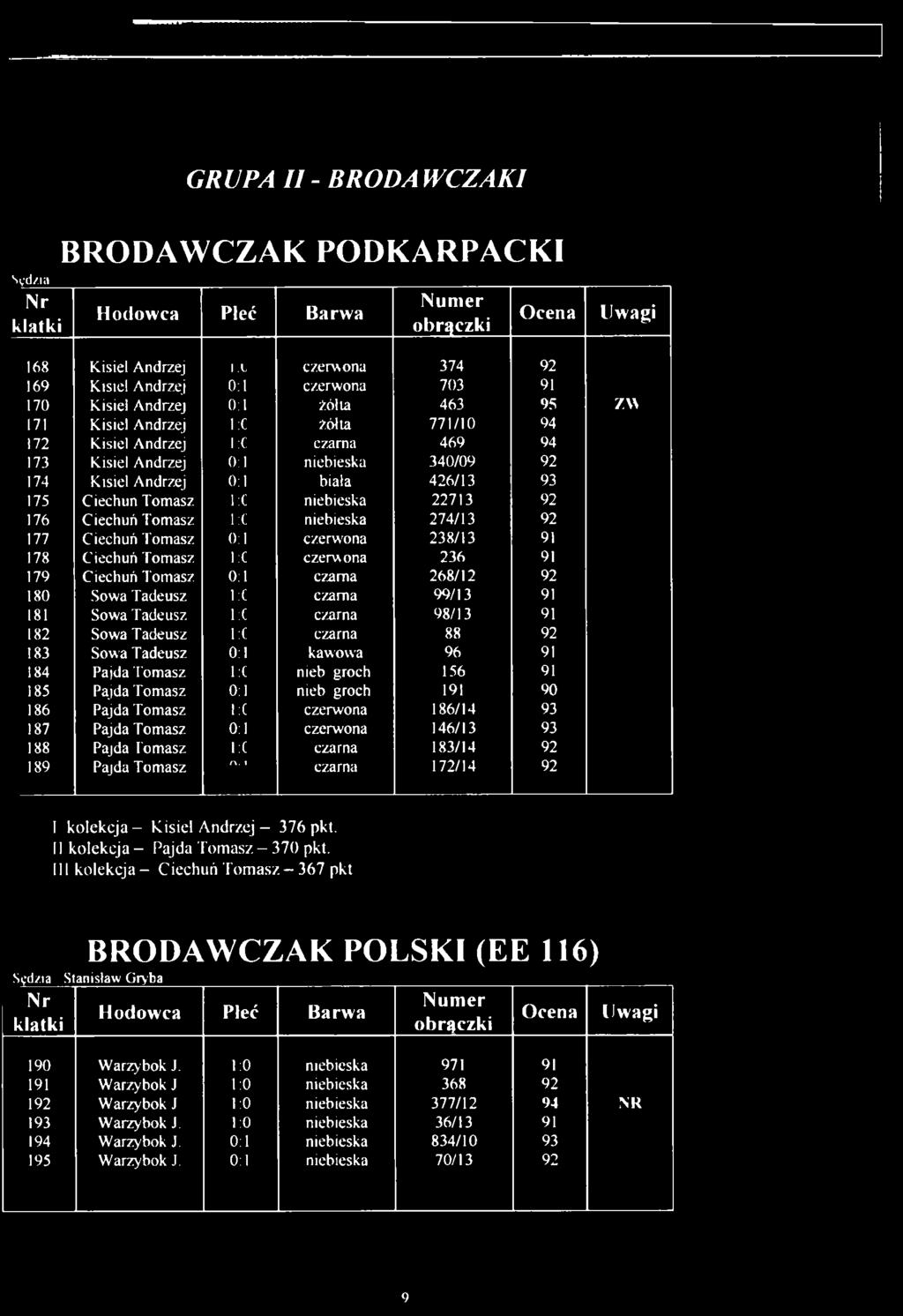 Tom asz Pajda Tom asz Pajda Tom asz Pajda Tomasz Pajda Tomasz czerwona czerwona żółta żółta czarna niebieska biała niebieska niebieska czerwona czerwona czarna czarna czarna czarna kawowa nieb groch