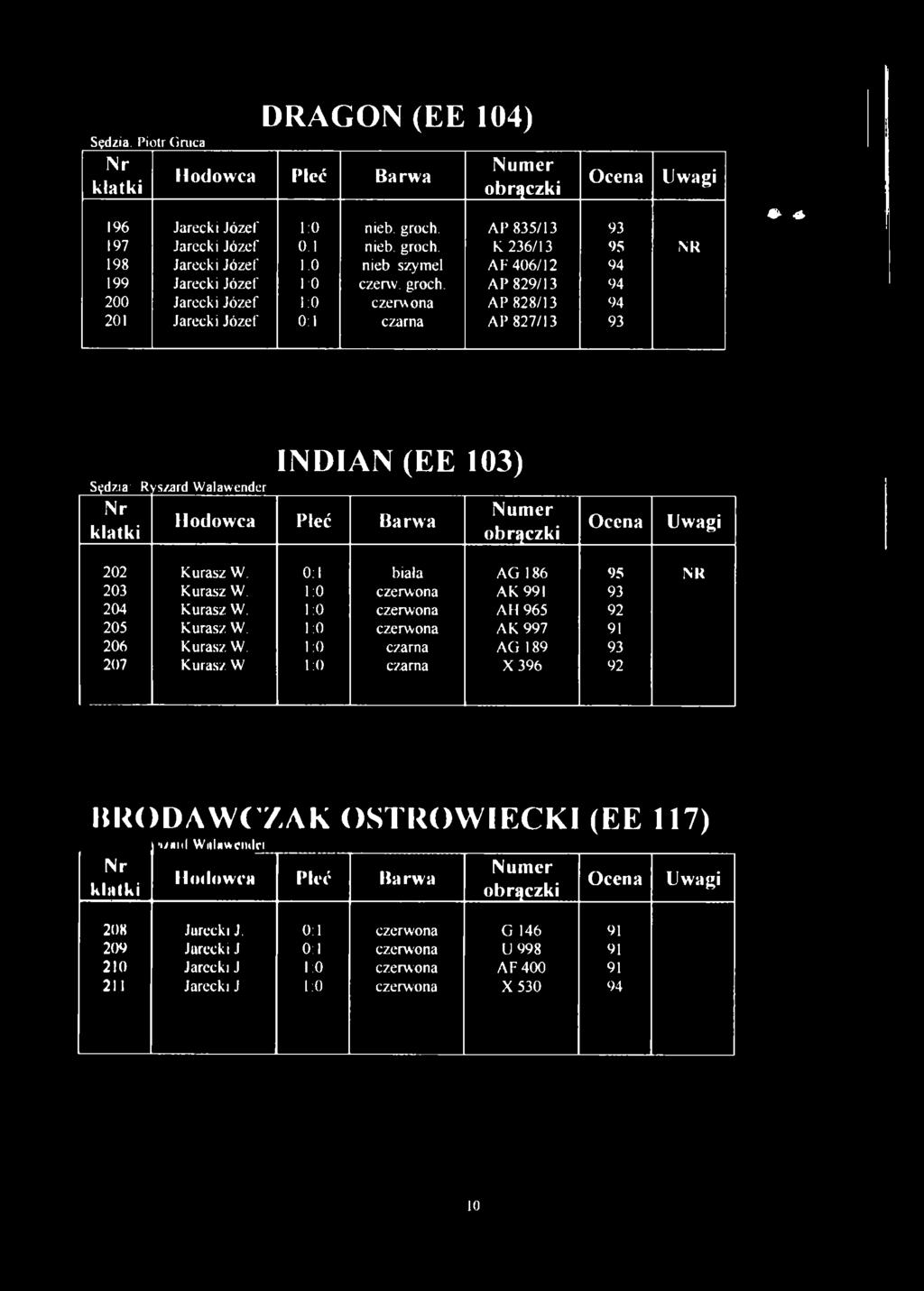 i 0 czerwona AK 991 93 204 Kurasz W. i 0 czerwona AH 965 92 205 Kurasz W. i 0 czerwona AK 997 91 206 Kurasz W.