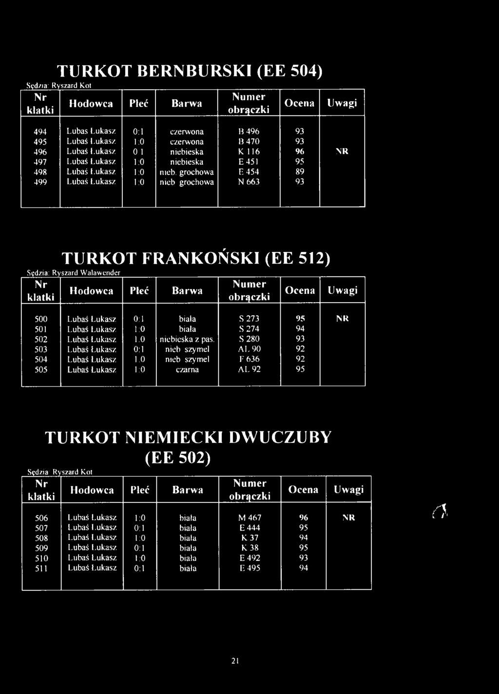 grochowa E 454 89 499 Lubaś Łukasz 1:0 nieb grochowa N 663 93 TURKOT FRANKOŃSKI (EE 512) Sędzia: Ryszard W alawender 500 Lubaś Łukasz 0:1 biała S 273 95 NR 501 Lubaś Łukasz 1:0 biała S 274 94 502