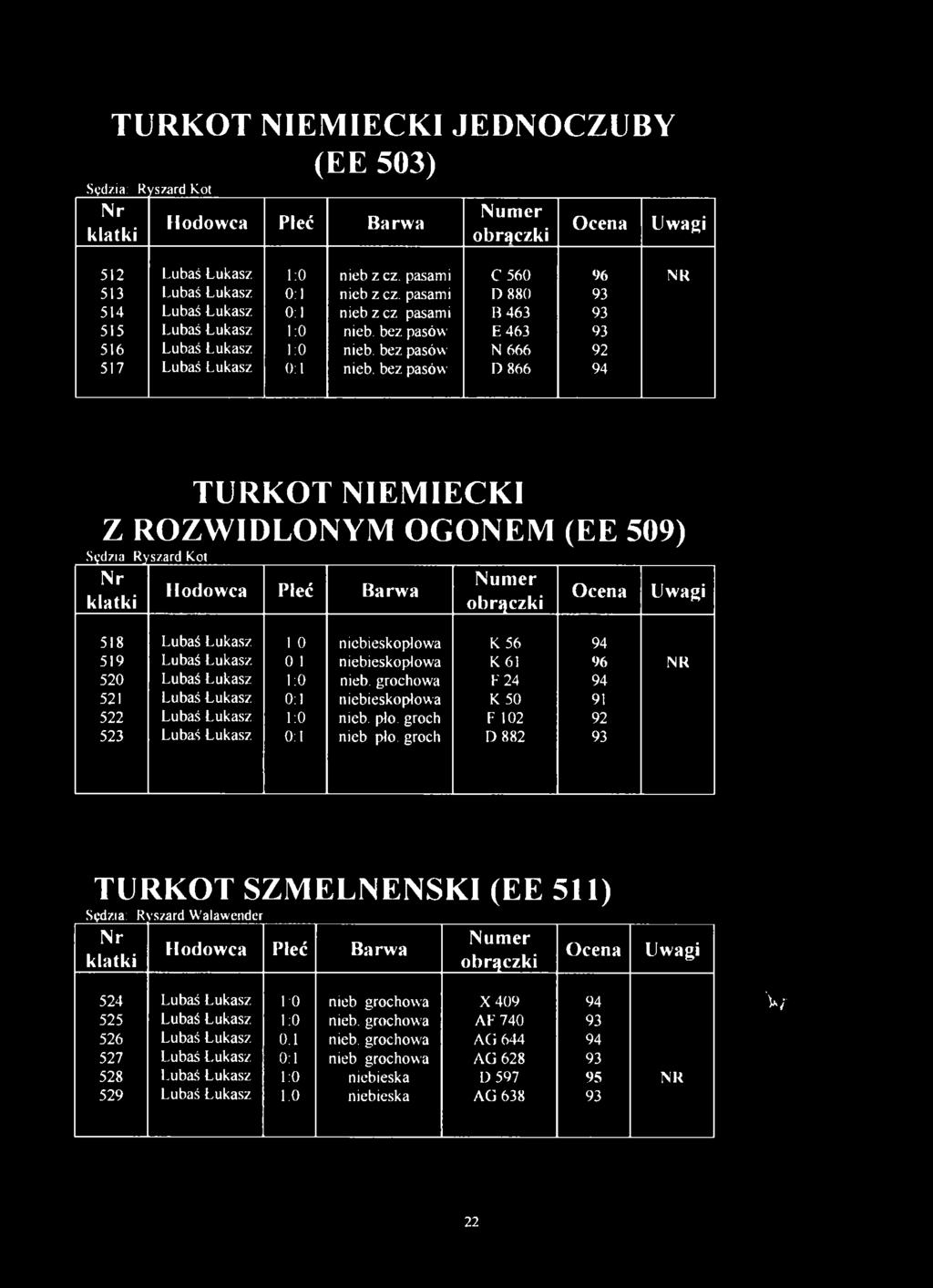 bez pasów D 866 94 TURKOT NIEMIECKI Z ROZWIDLONYM OGONEM (EE 509) Sędzia: R yszard Kot 518 Lubaś Łukasz 1:0 niebieskoplowa K 56 94 519 Lubaś Łukasz 0:1 niebieskoptowa K 61 96 NR 520 Lubaś Łukasz 1:0