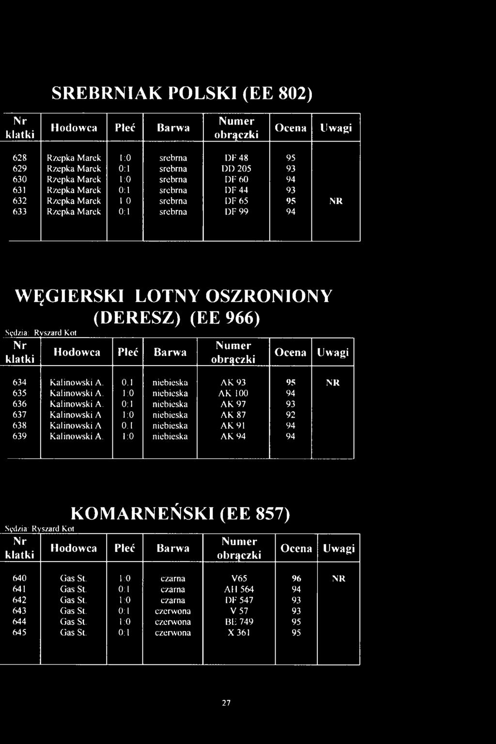 i 0 niebieska AK 100 94 636 Kalinowski A. 0 1 niebieska AK 97 93 637 Kalinowski A 1 0 niebieska AK 87 92 638 Kalinowski A 0 1 niebieska AK 91 94 639 Kalinowski A.