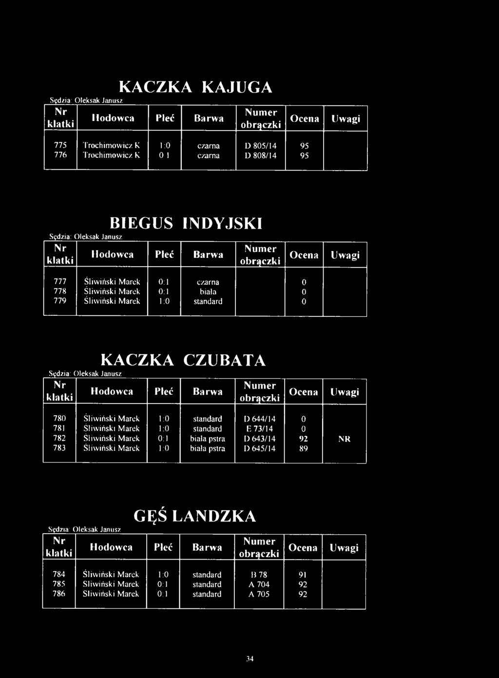 783 Śliwiński Marek Śliwiński Marek Śliwiński Marek Śliwiński Marek 1:0 1:0 0:1 1:0 standard standard biała pstra biała pstra D 644/14 E 73/14 D 643/14 D 645/14 0 0