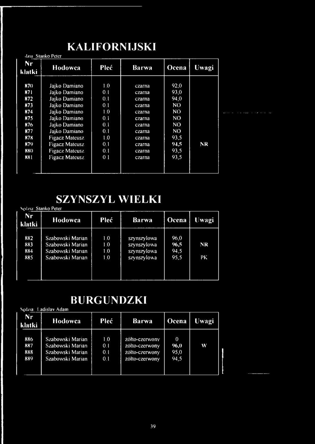 1 czarna 94,5 NR K80 Figacz Mateusz 0.1 czarna 93,5 K8I Figacz Mateusz 0.1 czarna 93,5 SZYNSZYL WIELKI Syd/.