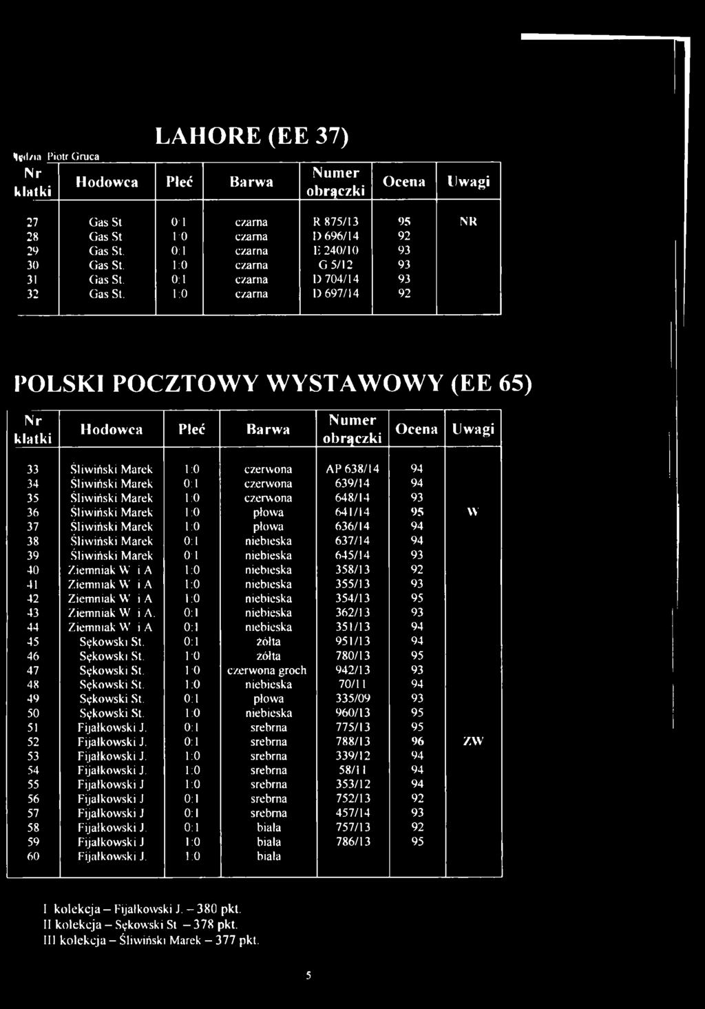 1:0 czarna D 697/14 92 POLSKI POCZTOWY WYSTAWOWY (EE 65) 33 Śliwiński Marek 1:0 czerwona AP 638/14 94 34 Śliwiński Marek 0:1 czerwona 639/14 94 35 Śliwiński Marek 1:0 czerwona 648/14 93 36 Śliwiński