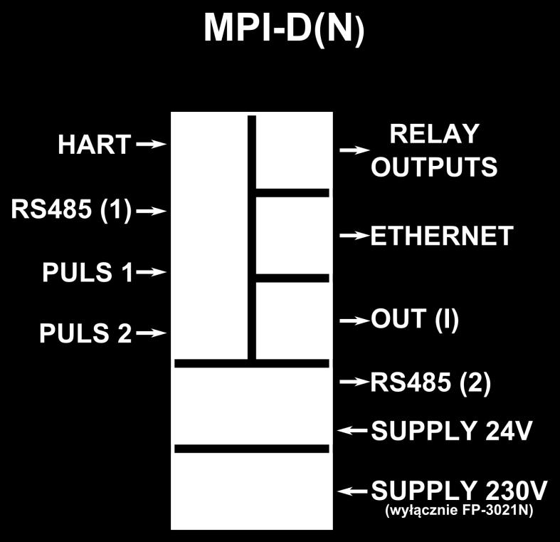 przyrządu MPI-D 9.3.