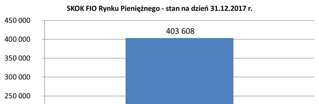 1) w okresie promocji Towarzystwa lub Funduszu. Wysokość udzielonego zwolnienia z opłaty manipulacyjnej jest uzależniona od warunków promocji.