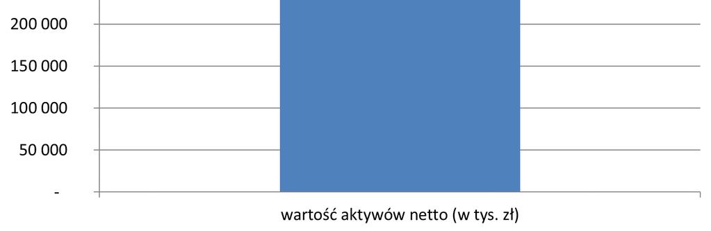 000,00 złotych tytułem nabycia Jednostek lub w przypadku nabywania Jednostek przez Uczestnika, gdy wartość środków zgromadzonych przez Uczestnika w jednym funduszu/subfunduszu wynosi co najmniej 100.