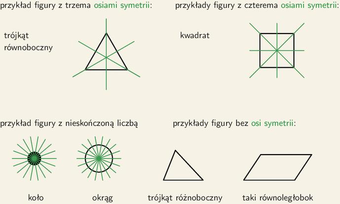 Idąc dalej w las znaleźliśmy figury symetryczne (osiowo, środkowo, i osiowo i środkowo ojejo ). Następnie pod lupę wzięliśmy litery.