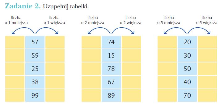 Funkcje w szkole odczytywanie danych i własności z wykresu, etap ikoniczny Pierwsze kontakty z funkcjami (dawniej trzecia klasa gimnazjum) powinny dotyczyć wykresów, nie mówimy jeszcze o funkcji,