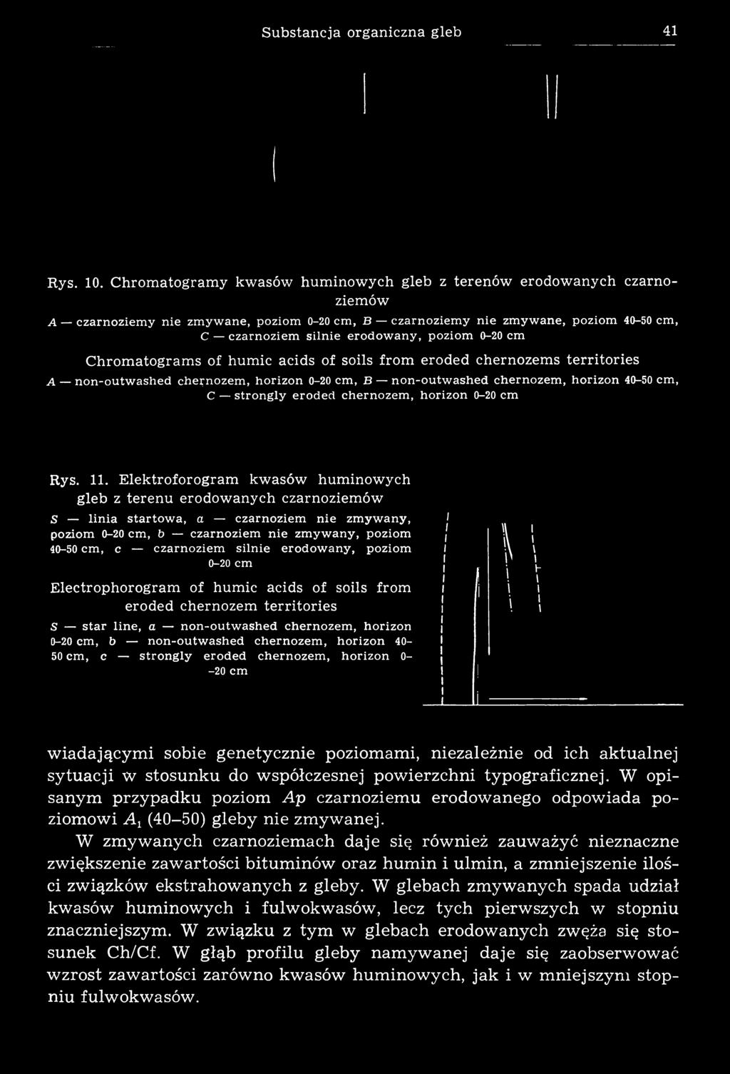 poziom 0-20 cm Chromatograms of humic acids of soils from eroded chernozems territories A non-outw ashed chernozem, horizon 0-20 cm, В non-outw ashed chernozem, horizon 40-50 cm, С strongly eroded