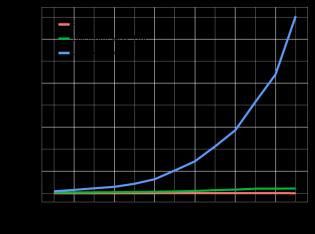 WWW Submission System