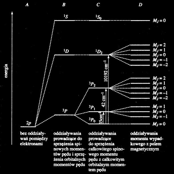 2 I, 2 H, 2 G, 2 F, 2 D, 2 P, 2 S Wy