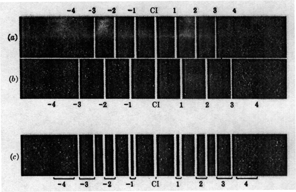 Dyfrakcja światła białego na siatce: (a) 4nm; (b) 5nm; (c) i Widmo,, 3 4 rzędu - dla danego