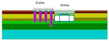 3. Stages