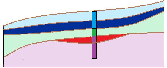 Tworzenie nowej warstwy w modelu geologicznym Naszym zadaniem jest podzielenie warstwy oznaczonej w poprzednim przykładzie niebieskim kolorem i utworzenie dwóch warstw