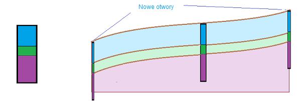 W ramce "Model geologiczny" zaznaczamy istniejący otwór "BH1" a następnie wprowadzamy dwa nowe otwory badawcze zlokalizowane odpowiednio w punktach [0, 5] i [20, 5] (wybierając przycisk "Dodaj