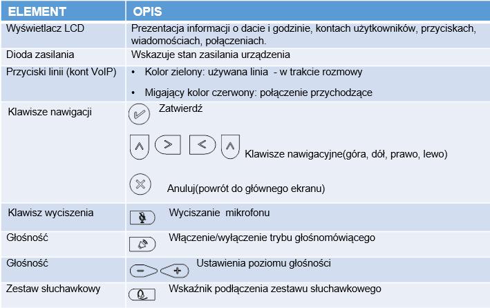 13 3. Informacje o