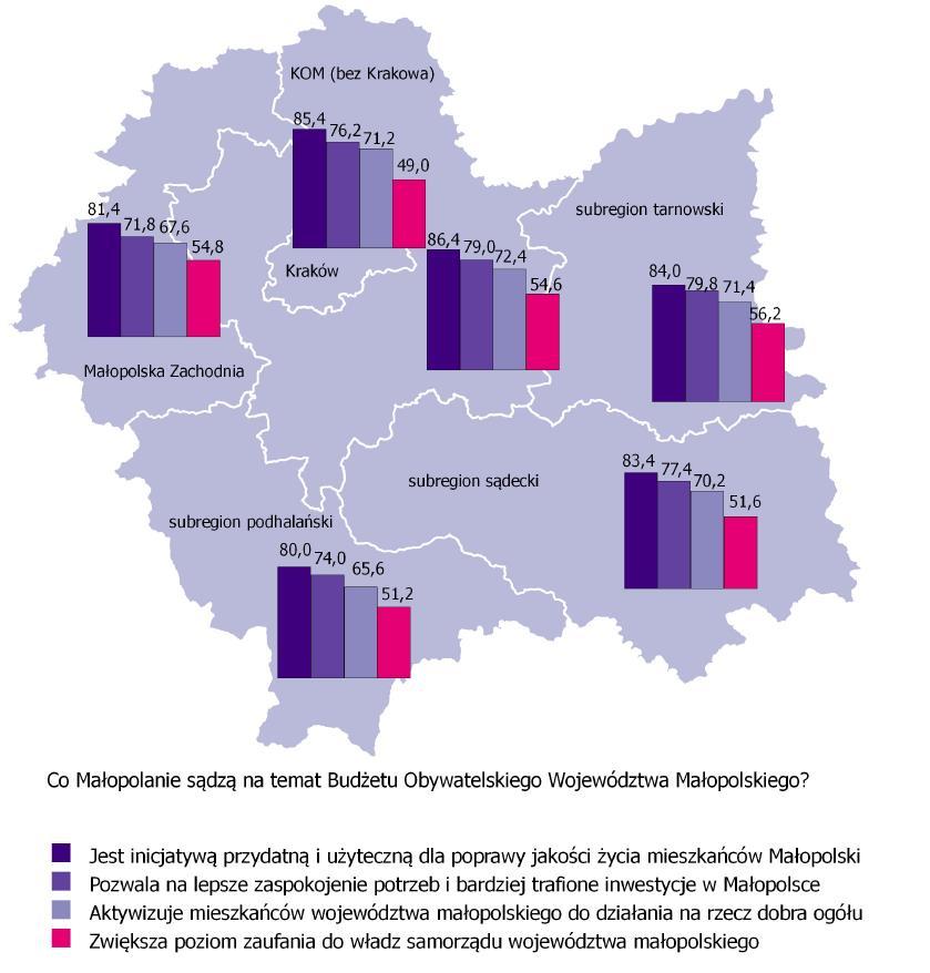 na temat tego, że Budżet Obywatelski Województwa Małopolskiego to inicjatywa przydatna i użyteczna dla poprawy jakości życia mieszkańców oraz pozwalająca na aktywizację mieszkańców do działania na