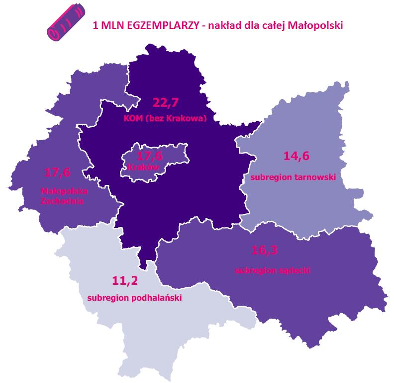 Rycina 8 Nakład gazety regionalnej pn.