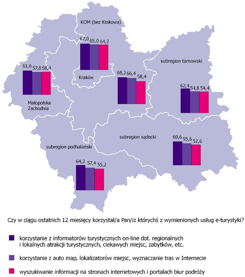 W podziale na poszczególne subregiony, różnice powyżej 10% widać w przypadku m.in.