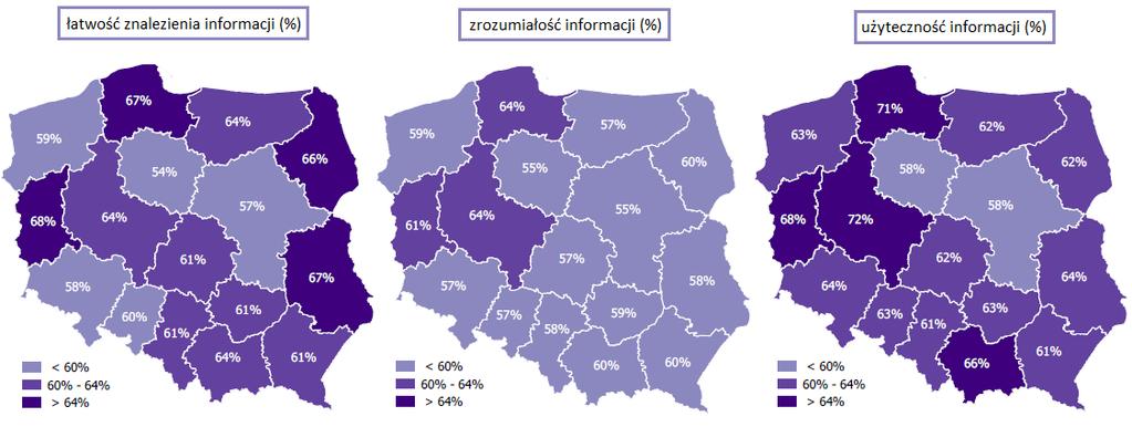 Rycina 1 Ocena jakości stron internetowych urzędów i instytucji publicznych w przekroju regionalnym (od lewej: łatwość znalezienia potrzebnych informacji, zrozumiałość informacji, użyteczność