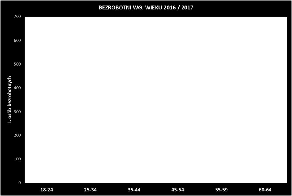 Stan na koniec grudnia 2016 i