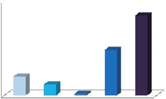 disease. Only 12 % of patients, independent on sex and age, declared participation in religious groups, patient s groups, senior s clubs or sport clubs.