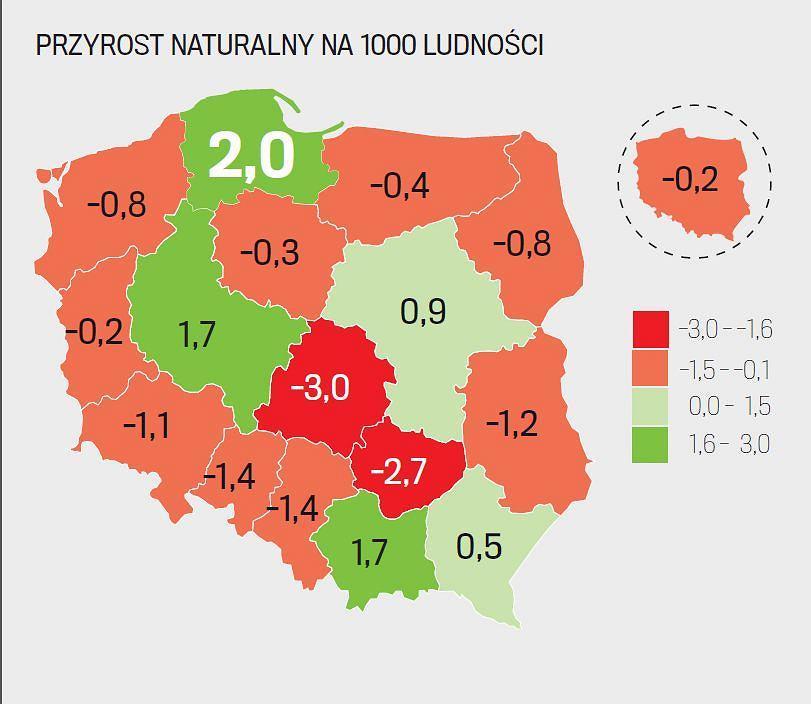 Przyrost naturalny MIASTO 0,7 WIEŚ 4,4 Saldo migracji MIASTO -0,2 WIEŚ 4,6 indeks starości pomorskie: na 100 osób w wieku 0-14 lat przypada 95