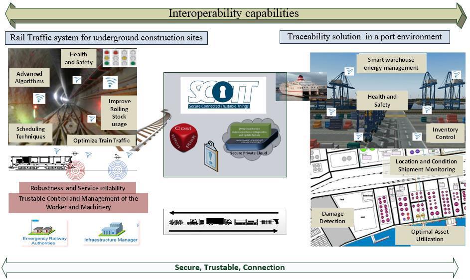 (ang. Cargo Security in