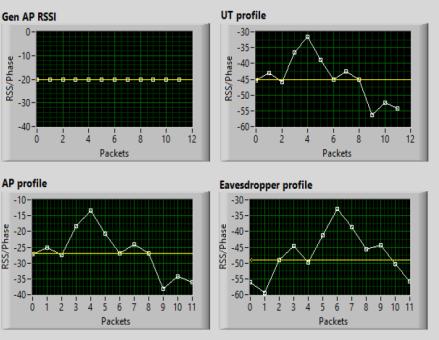 Industrial IoT Communication Security) W obszarach