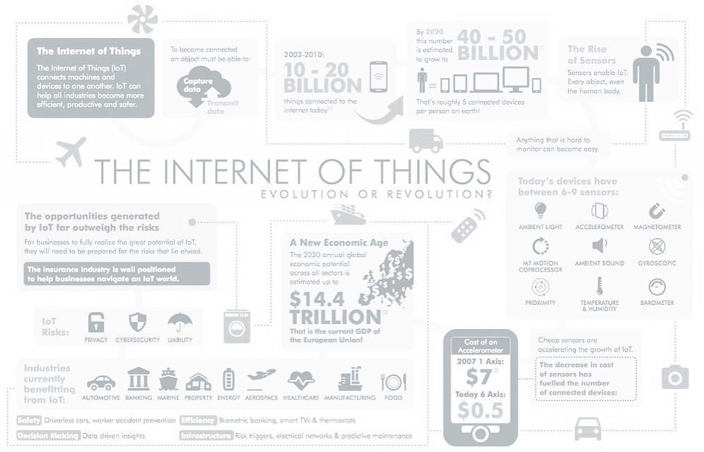 Internet rzeczy IoT a produktywna (i bezpieczna) branża morska Jednym z kluczowych obszarów zastosowań IoT jest branża morska i produkcyjna (w tym obszary portowe i logistyka) Wsparcie procesów