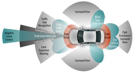 Komunikacja pomiędzy pojazdami a inteligentną infrastrukturą (ang.