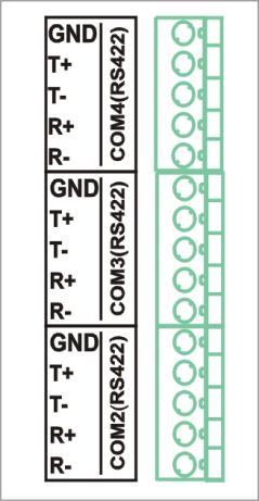 4.10 PORTY TRANSMISJI SZEREGOWEJ Przelicznik MacMAT III E wyposażony jest w pięć niezależnych kanałów transmisji szeregowej: COM1 w standardzie ETHERNET 100/10MB COM2 i COM3 i COM4 w standardzie